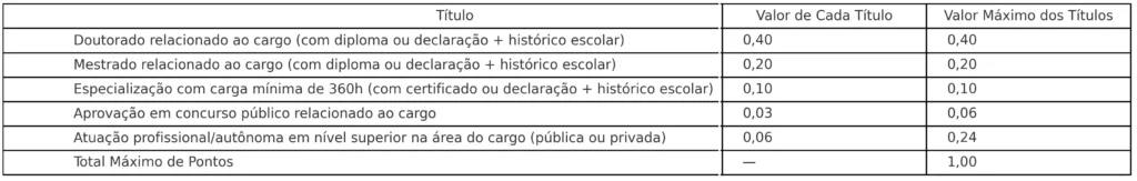 Títulos que serão avaliados no concurso TJ PA
