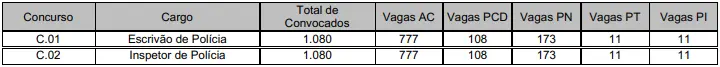 Quantos candidatos terão as provas discursivas corrigidas no concurso PC RS?