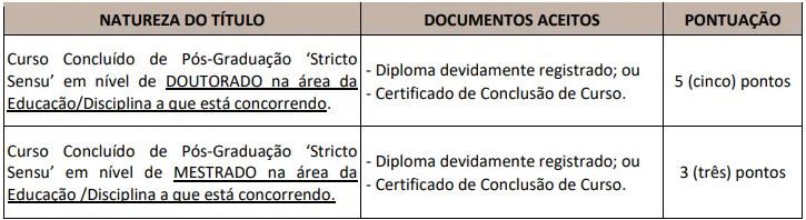 Tabela de títulos do concurso Prefeitura de Hortolândia
