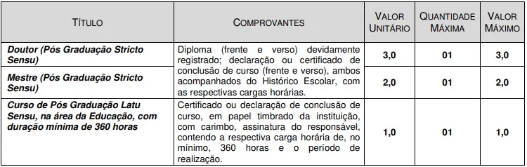 Tabela de títulos do concurso Prefeitura de Araraquara