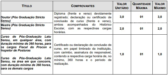 Tabela de títulos do concurso Prefeitura de Araraquara
