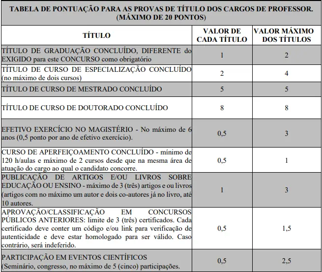 Tabela de títulos do concurso Prefeitura de Bom Jardim