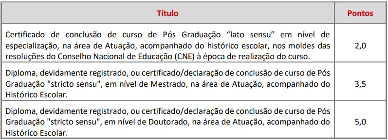 Tabela de títulos que serão avaliados no concurso Câmara de Caçapava