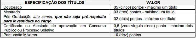 Tabela de títulos do concurso CIOP Presidente Prudente