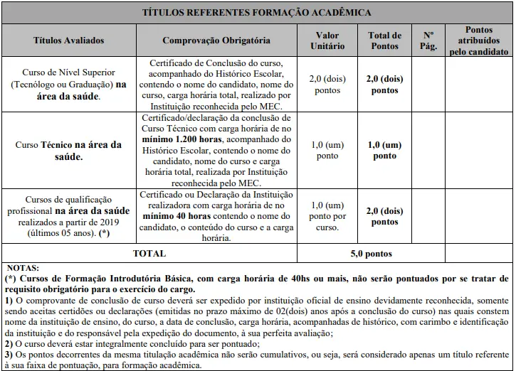 Tabela de títulos do concurso Prefeitura de Coronel Fabriciano!