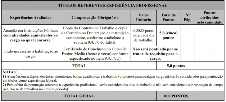 Tabela de títulos do concurso Prefeitura de Coronel Fabriciano
