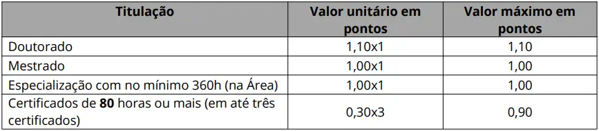 Tabela de títulos do concurso Prefeitura de Icó