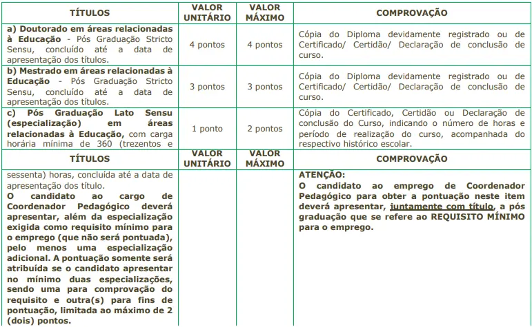 Tabela de títulos do concurso Prefeitura de Mococa