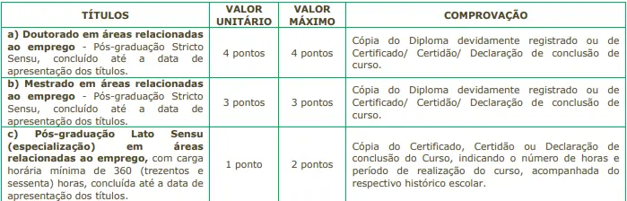 Tabela de títulos do concurso Prefeitura de Mococa!