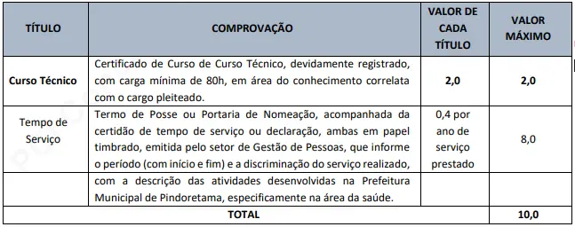 Tabela de títulos do concurso Prefeitura de Pindoretama!