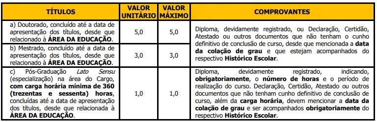 Títulos que serão avaliados no concurso Prefeitura de Porangaba
