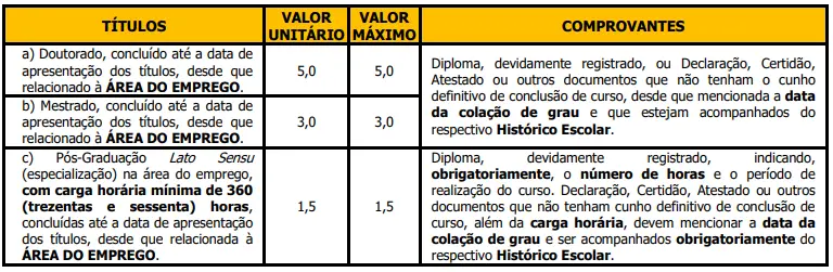 Tabela de títulos do concurso PROHAB de São Carlos