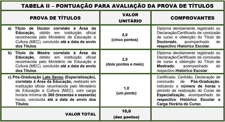 Tabela de títulos do concurso Prefeitura de Santos