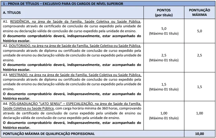 Tabela de títulos do concurso Prefeitura de São José