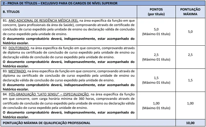 Tabela de títulos do concurso Prefeitura de São José