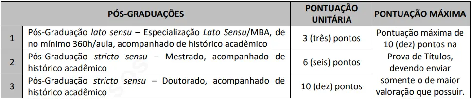 Tabela de títulos do concurso Prefeitura de São Valentim do Sul