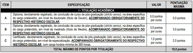 Tabela de títulos do concurso Prefeitura de Uberlândia