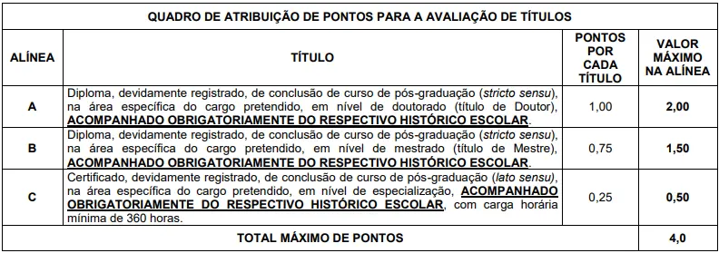Títulos que serão avaliados no concurso Prefeitura de vermelho Novo