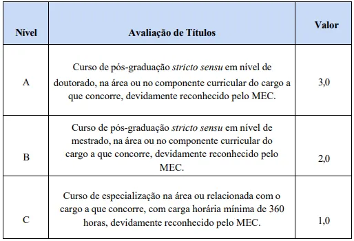 Prova de títulos - Concurso Camboriú SC