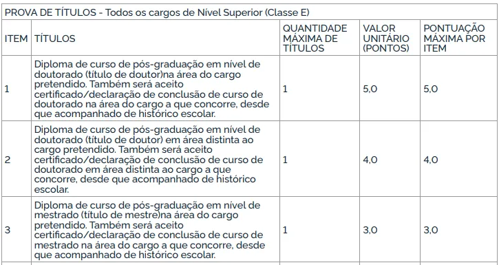 Tabela de Títulos do concurso IFPA