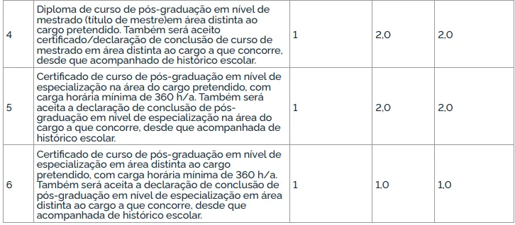 Tabela de Títulos do concurso IFPA