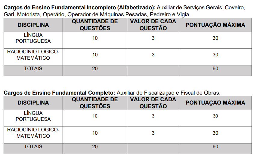 tabela da prova objetiva do concurso Prefeitura de Alpinópolis.