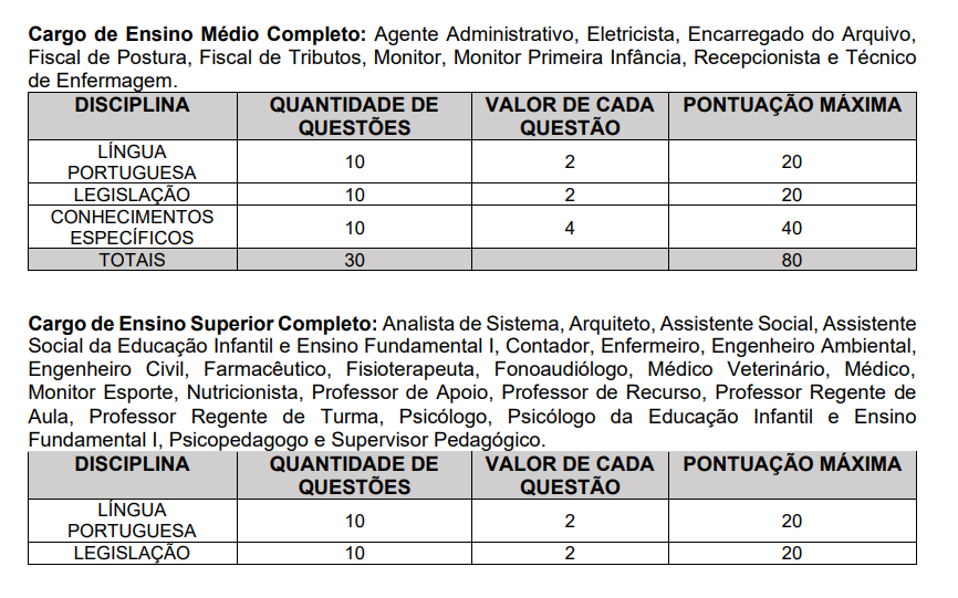 Tabela da prova objetiva do concurso Prefeitura de Alpinópolis.
