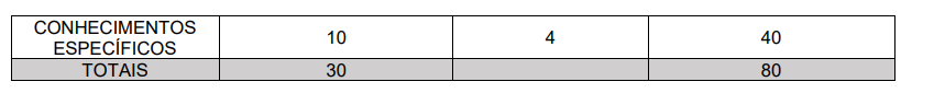 tabela da prova objetiva do concurso Prefeitura de Alpinópolis.