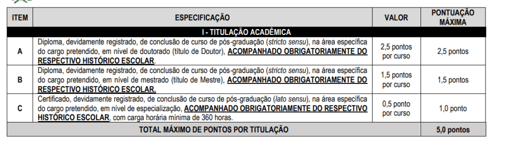 Tabela da avaliação de títulos do concurso Prefeitura de Indaiatuba.