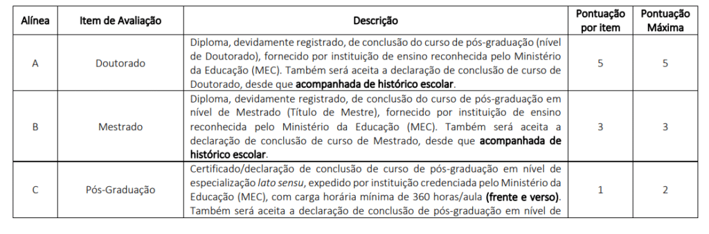 Tabela da avaliação de títulos do concurso CRM DF.