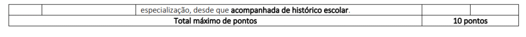 tabela de avaliação do concurso CRM DF.