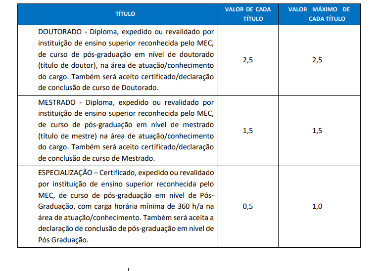 Avaliação de títulos do concurso Nittrans RJ.
