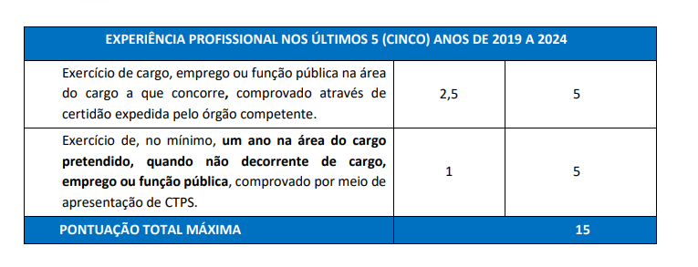 Avaliação de títulos do concurso Nittrans RJ.