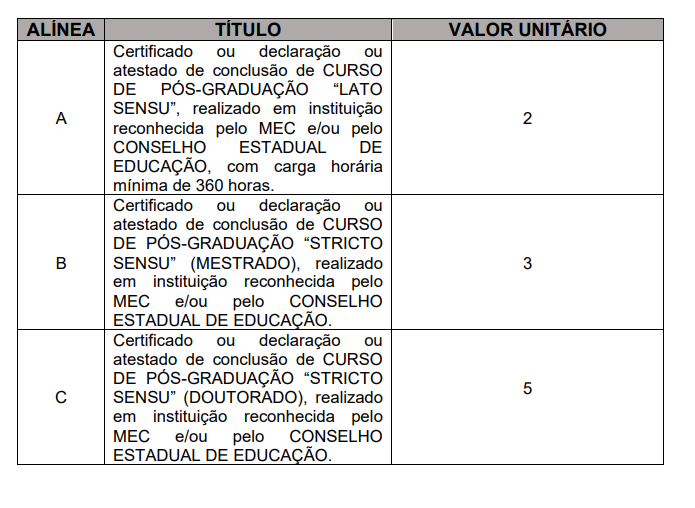 bela da avaliação de títulos do concurso Prefeitura de Alpinópolis.