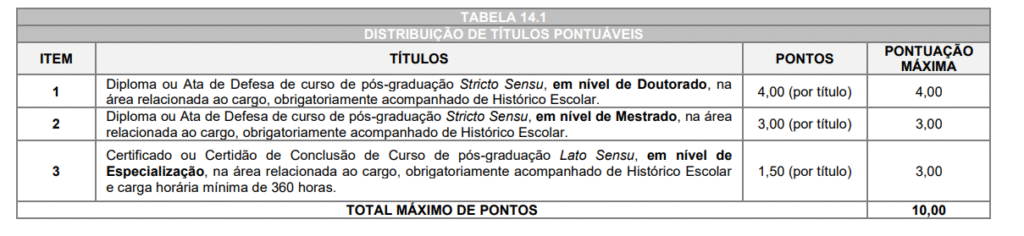 Tabela da avaliação de títulos do concurso Prefeitura de Presidente Castelo Branco.