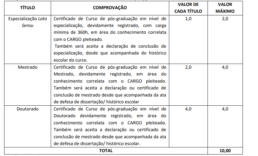 tabela de distribuição de pontos do concurso Prefeitura de Missão Velha