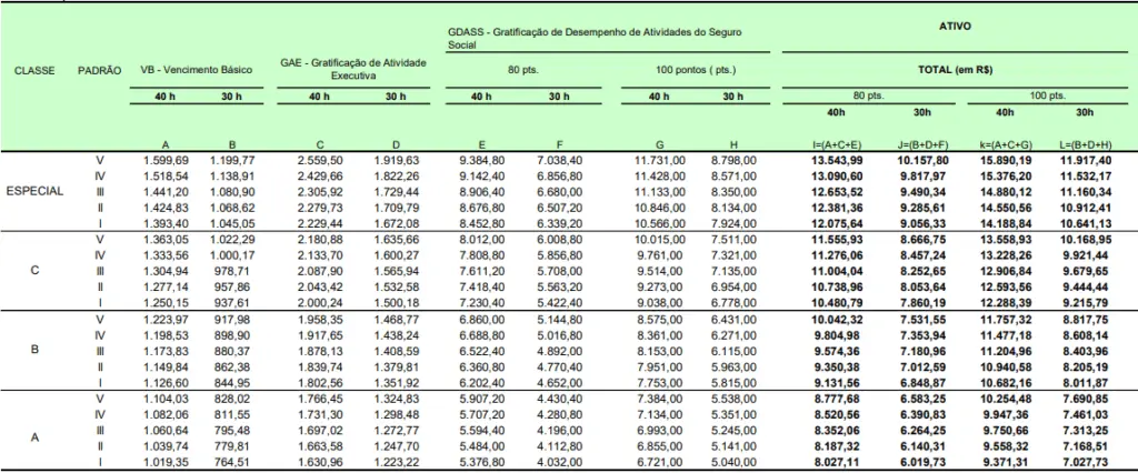 estrutura remuneratória do concurso inss 2026