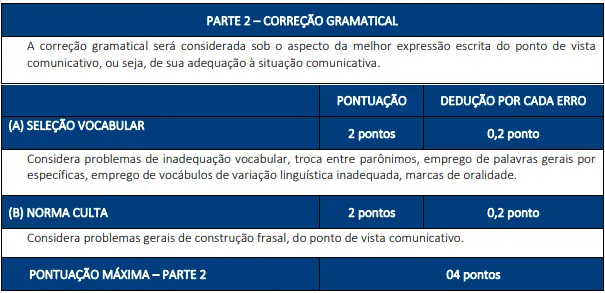 Critérios de correção da prova de redação do concurso Prefeitura de São José dos Campos