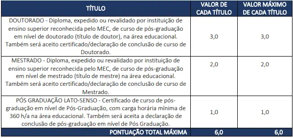 Avaliação de títulos concurso Prefeitura de São José dos Campos