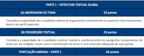 Critérios de correção da prova de redação do concurso Prefeitura de São José dos Campos