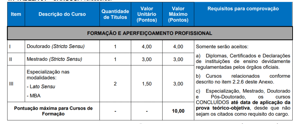 Prova de títulos do concurso de Estancia Velha.