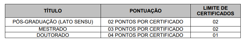 Tabela da prova de títulos do concurso Prefeitura de Monte Alegre de Minas.