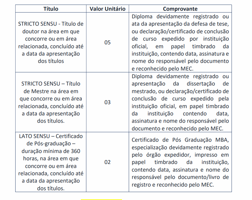 Tabela de critério de pontuação do concurso CISMA