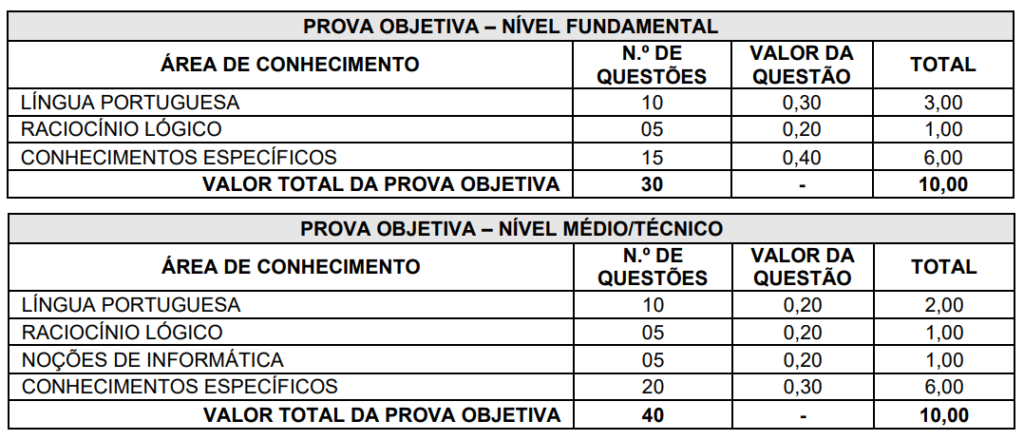 tabela da prova nível médio e fundamental do concurso Prefeitura de Biguaçu
