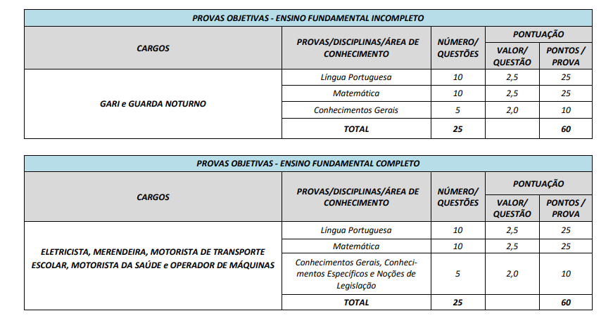 tabela da prova objetiva do concurso Prefeitura de Aparecida do Rio Doce.