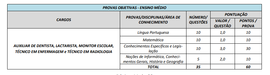 tabela da prova objetiva do concurso Prefeitura de Aparecida do Rio Doce.