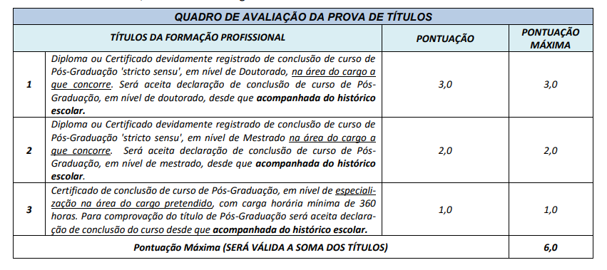 tabela de avaliação de títulos do concurso Prefeitura de Aparecida do Rio Doce.