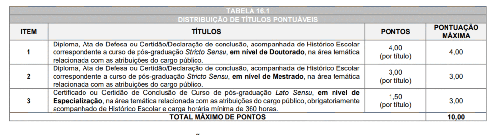 Tabela da avaliação de títulos do concurso Francisco Beltrão