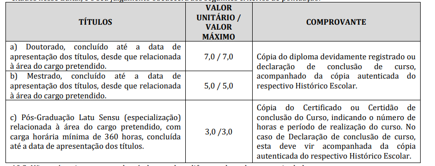 Tabela da prova de títulos do concurso Prefeitura de SÃO João do Abate
