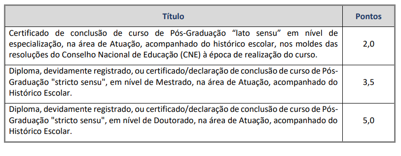 Tabela da prova de ´títulos do concurso Prefeitura de Varginha.
